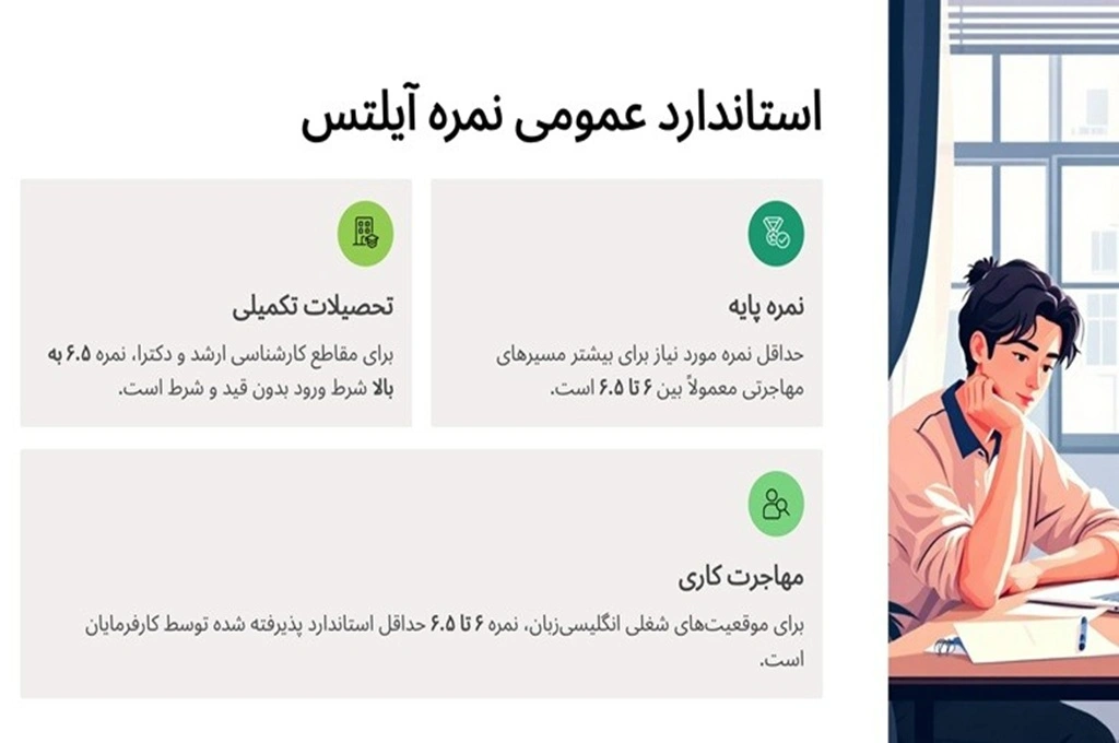 حداقل نمره IELTS برای تحصیل در آلمان