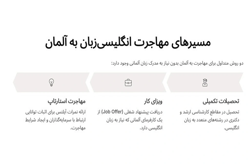 روش‌های مهاجرت به آلمان با زبان انگلیسی