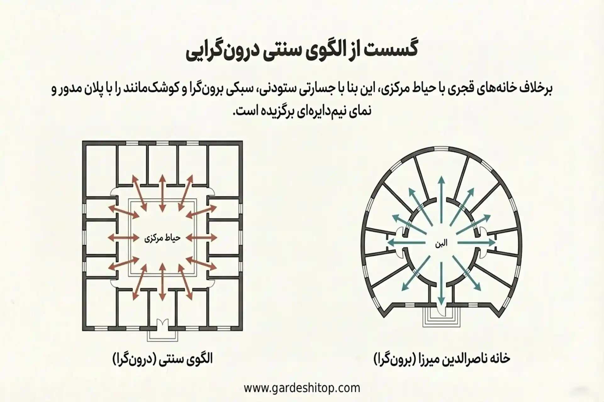 معماری خانه تاریخی ناصرالدین میرزا