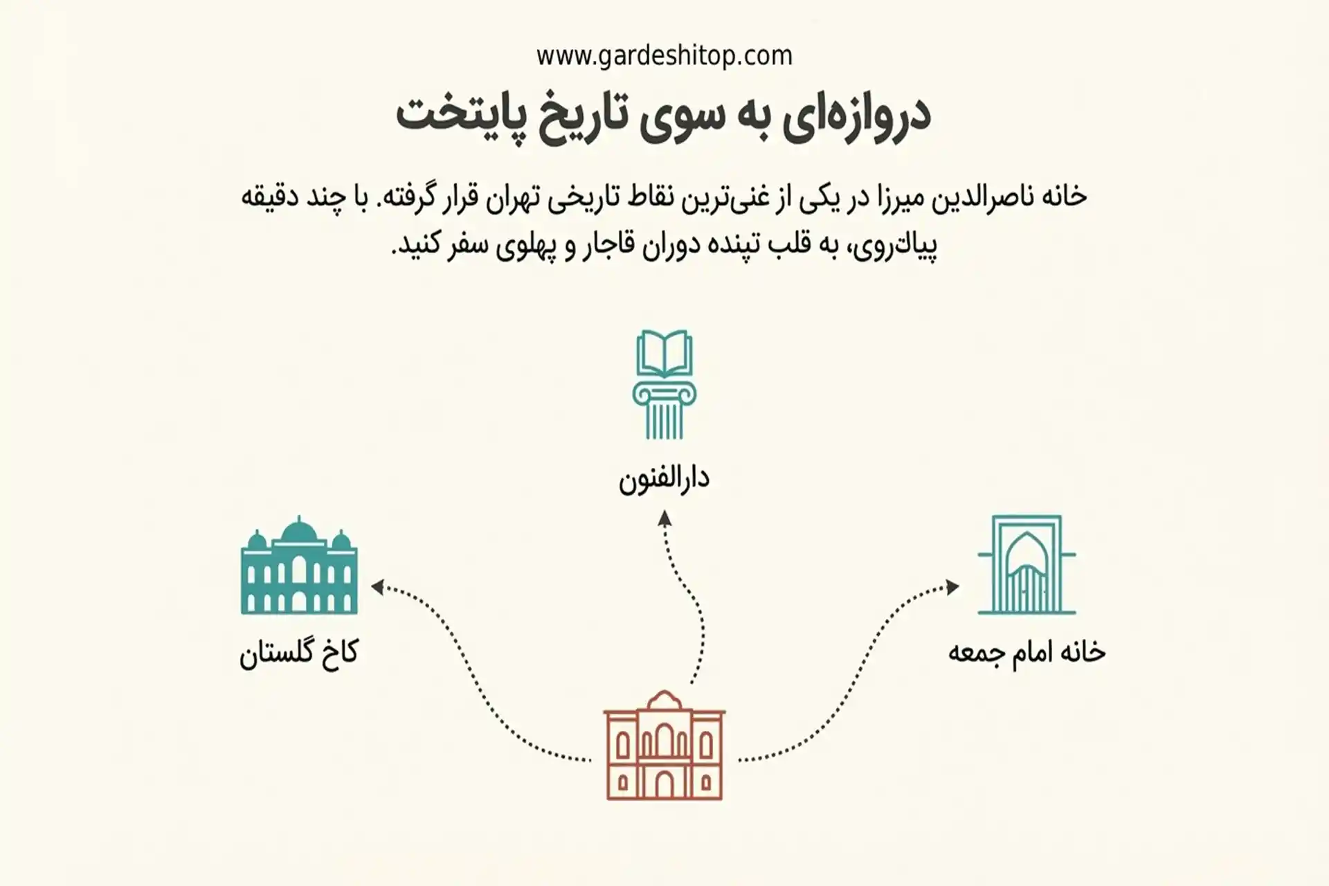 جاهای دیدنی نزدیک به خانه ناصرالدین میرزا