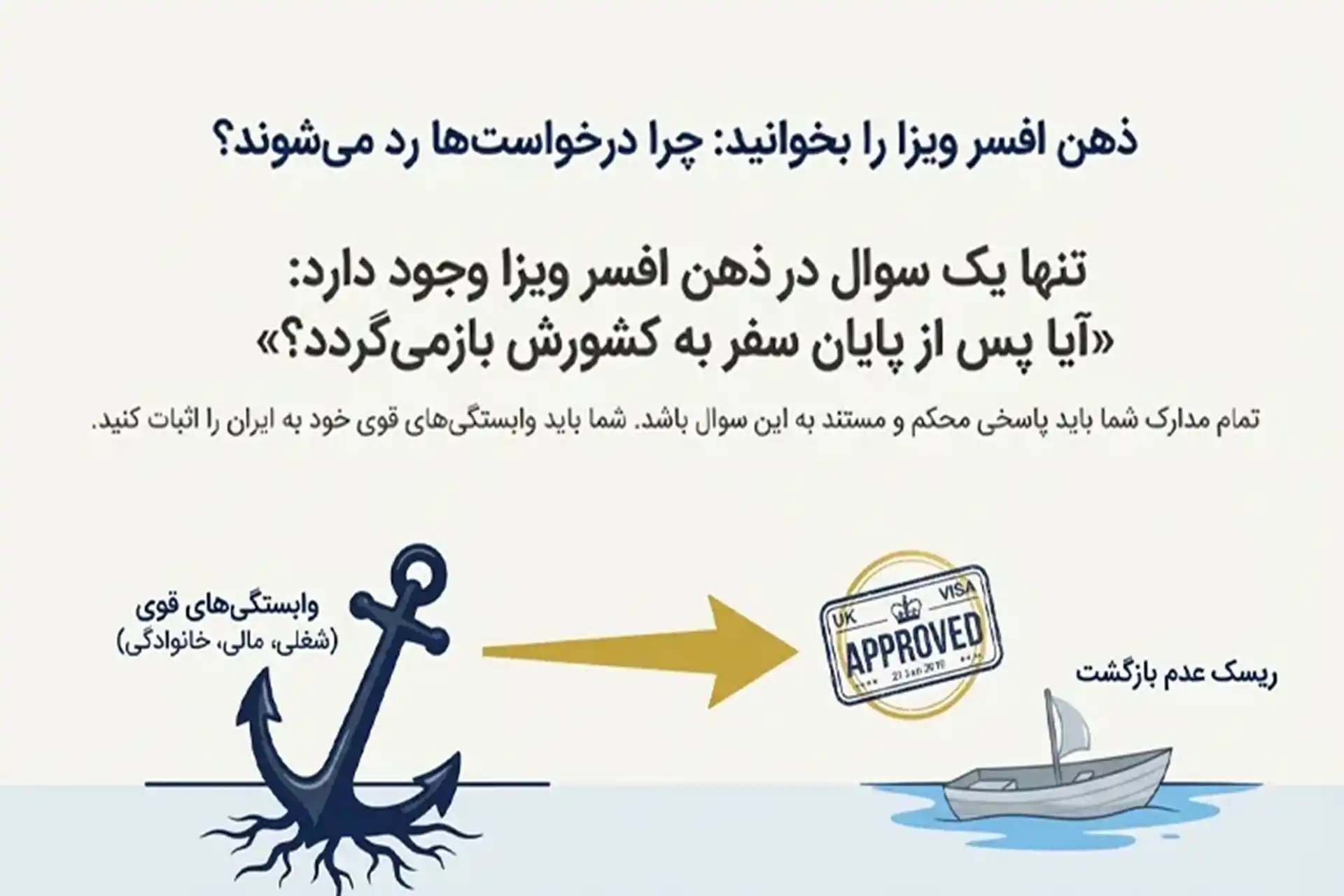 ساختار پیشنهادی برای Cover Letter