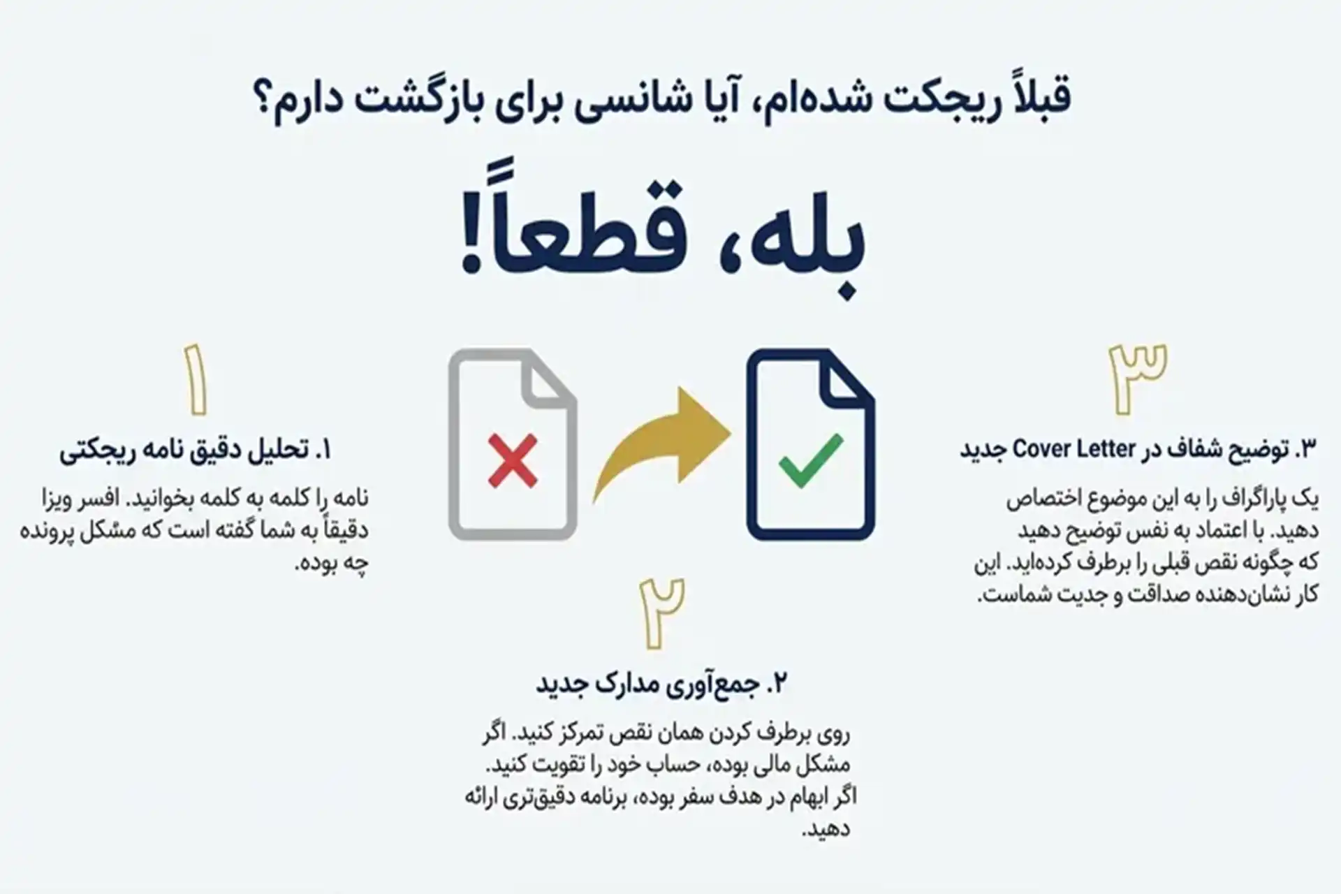 ۵ دلیل اصلی ریجکت + راه‌حل فوری