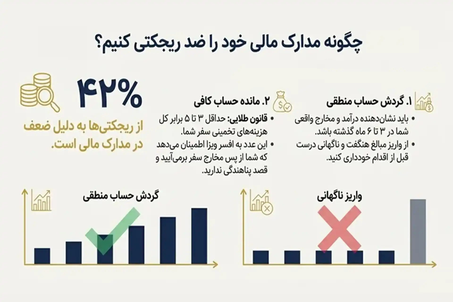 ویزای توریستی انگلیس با کمترین ریسک ریجکتی